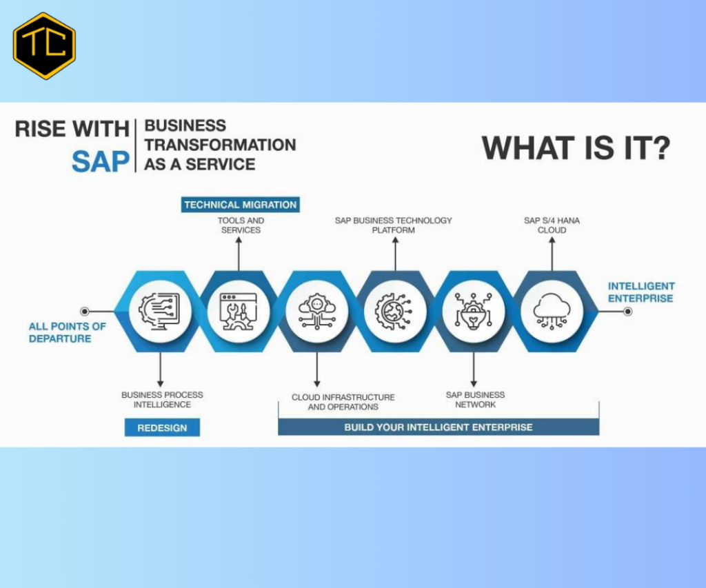 Benefits of RISE with SAP